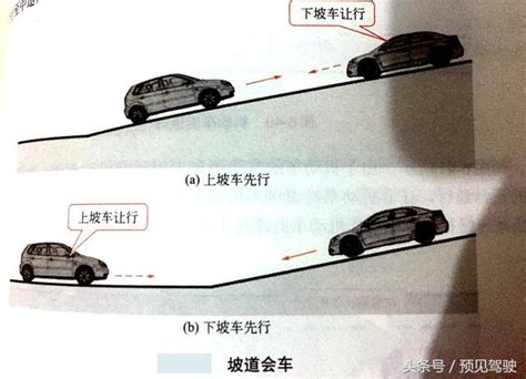 停車場坡道會車|道路交通安全規則§100